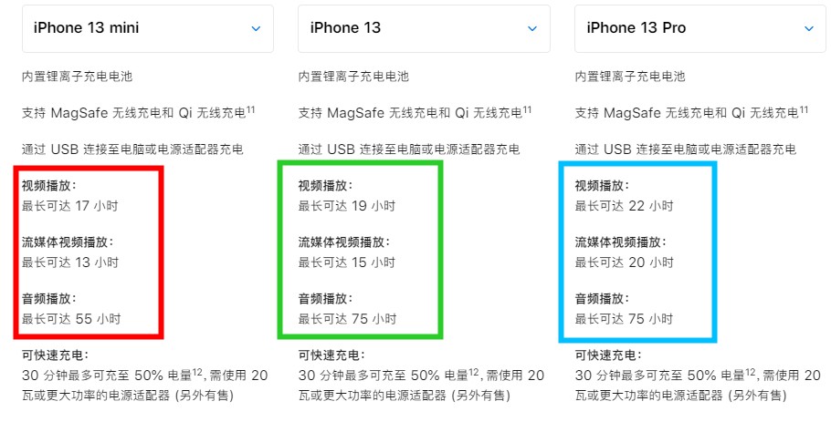 苹果手机对比参数配置，iphone13值得入手的是哪个型号